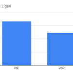 3 motivos de peso para reestructurar las Ligas de bolos… Ya