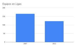 Lee más sobre el artículo 3 motivos de peso para reestructurar las Ligas de bolos… Ya