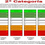 Reestructuración Capítulo 3