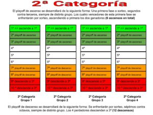 Lee más sobre el artículo Reestructuración Capítulo 3