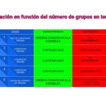 Reestructuracion | Comparando propuestas | Capítulo 4