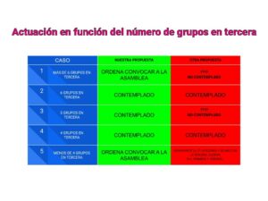 Lee más sobre el artículo Reestructuracion | Comparando propuestas | Capítulo 4