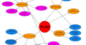 Lee más sobre el artículo Esto es todo amigos | El plan (punto final)